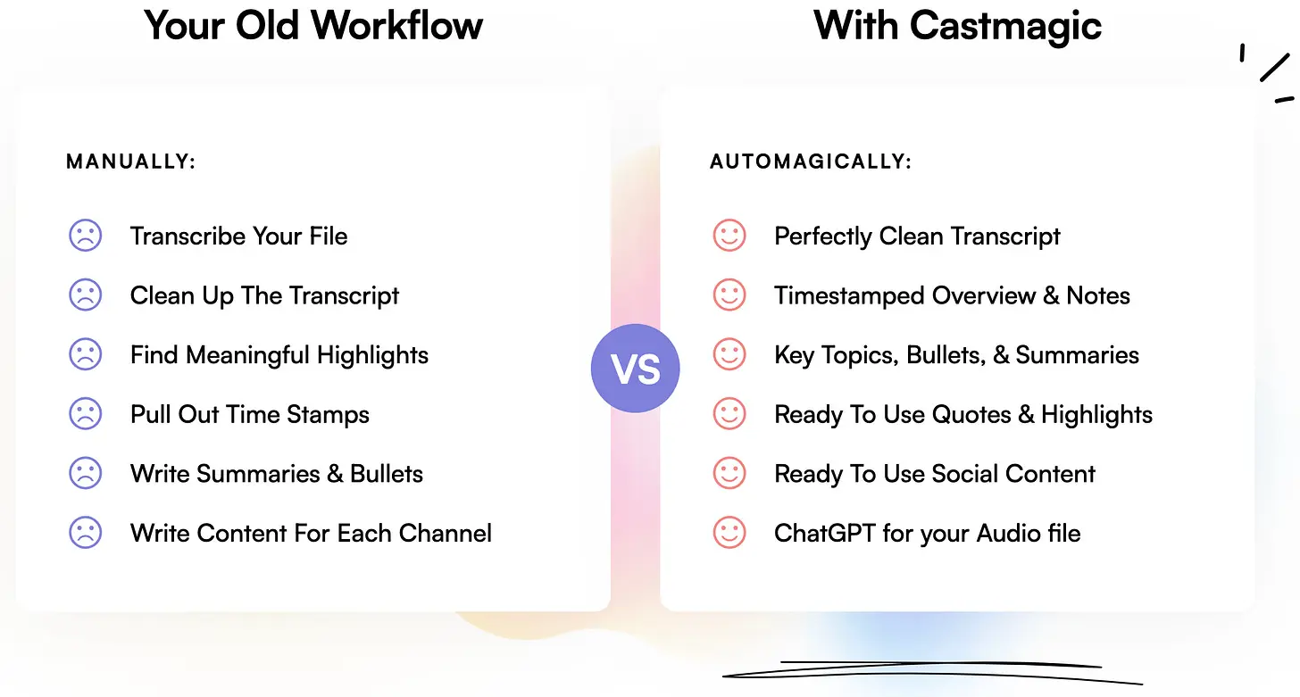 Workflow comparison (Image by CastMagic)