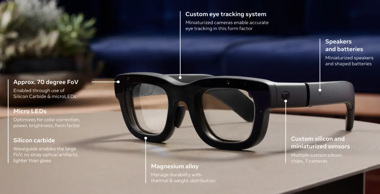 Meta Orion AR glasses (Image by Meta)