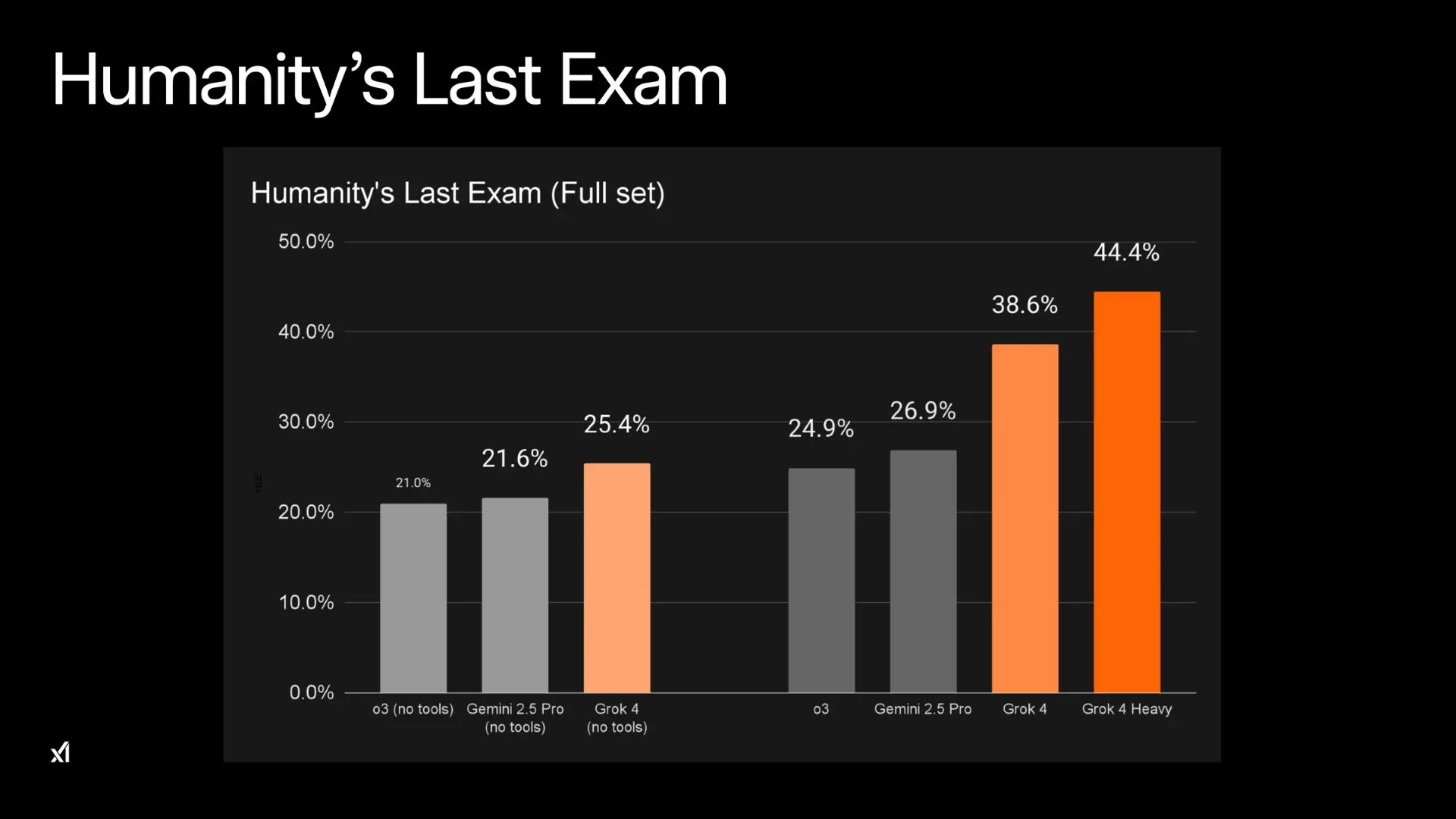 Benchmark Humanity’s Last Exam